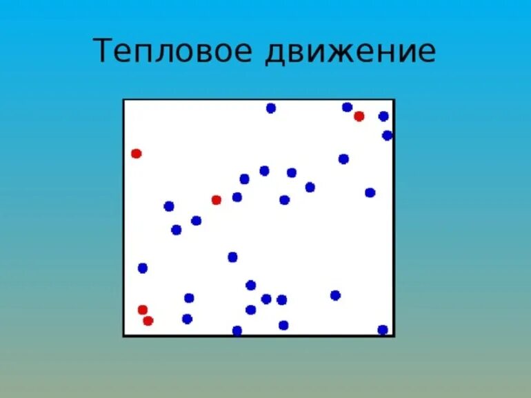 Скорость хаотического движения частиц. Тепловое движение молекул. Хаотическое тепловое движение. Тепловое движение атомов и молекул. Беспорядочное тепловое движение частиц.