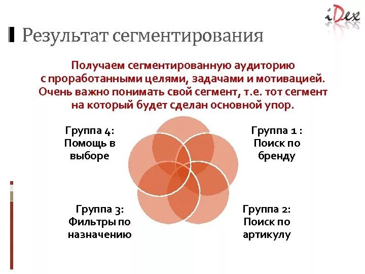 Сегментирование позволяет. Цели сегментирования. результат процесса сегментирование. задачи сегментирования рынка. цели и задачи сегментирования.