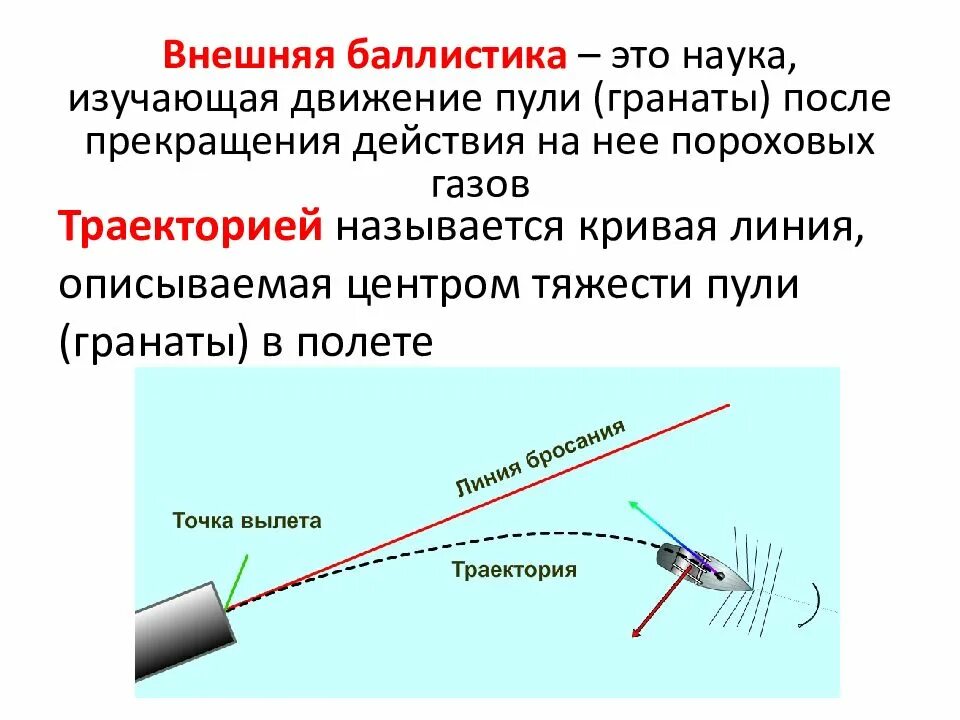 Внешняя баллистика Траектория снаряда. Баллистика и Траектория пули. Внутренняя и внешняя баллистика. Баллистическая траектор.