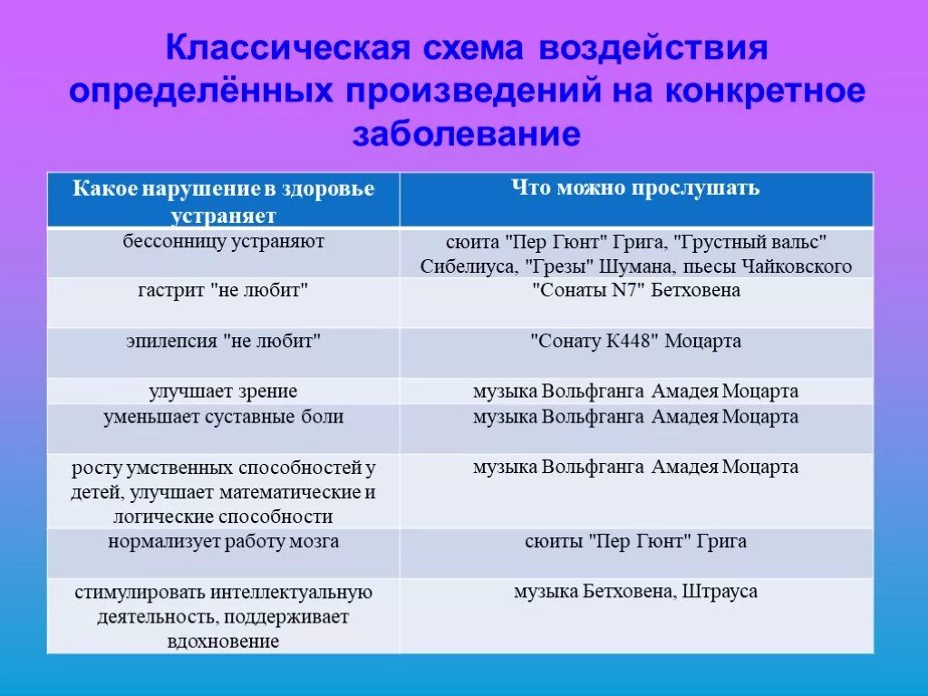 Определить произведение по музыке. Влияние музыкальных инструментов на здоровье человека. Музыкальные инструменты влияющие на органы человека. Воздействие музыкальных инструментов на органы человека. Влияние музыкальных произведений на организм.