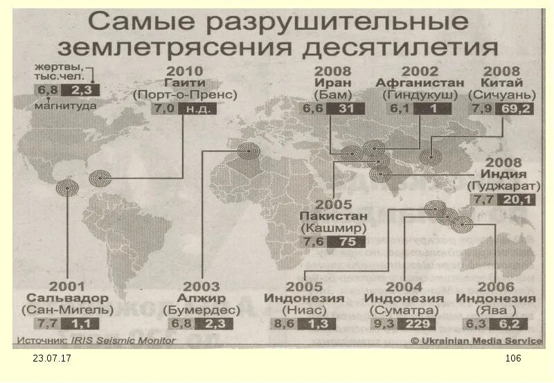В каких странах землетрясения. Самые разрушительные землетрясения. места катастрофических землетрясений на карте. самые разрушительные землетрясения сообщение. самое разрушительное землетрясение на карте.