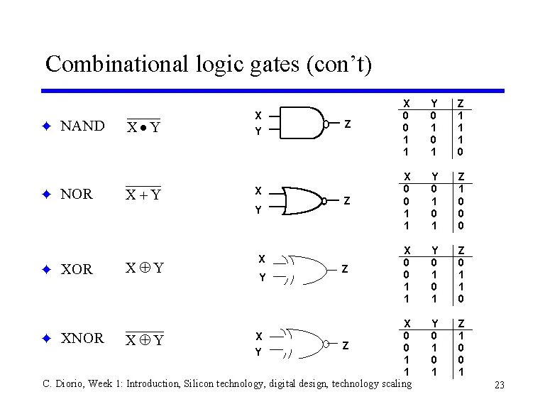 Logic gates. Nand logic gates. логические элементы nand nor gate, xor gate, xnor gate &amp; not. logic gates hdd. nor logic gate.
