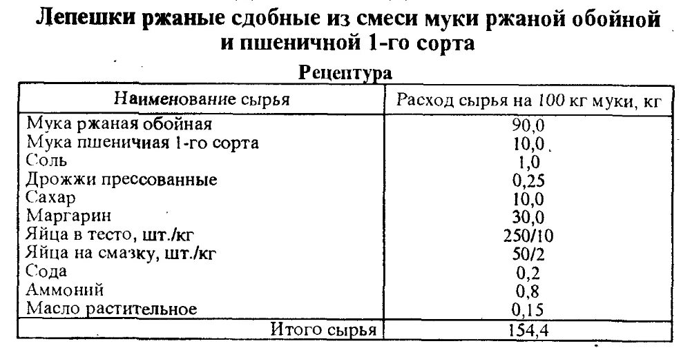 Гост пшенично ржаного хлеба. Ржаные лепешки рецепт ГОСТ СССР. ГОСТ 9903-61. ГОСТ 9903-61 рецептура лепёшки. Ржаные лепешки по ГОСТУ СССР рецепт.