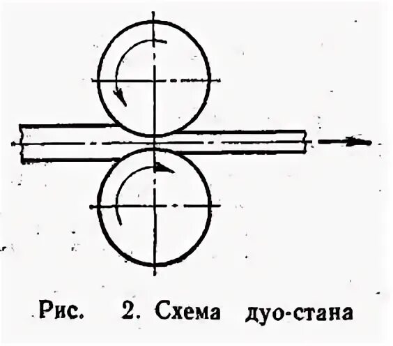 Стан дуо. Стан дуо схема. классификация прокатных станов. прокатный стан чертеж. продольная прокатка.