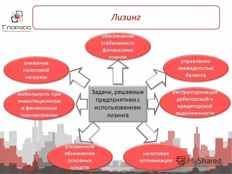 Проведение лизинга. Лизинг презентация. задачи лизинга. цель деятельности лизинговой компании. лизинг предприятие.