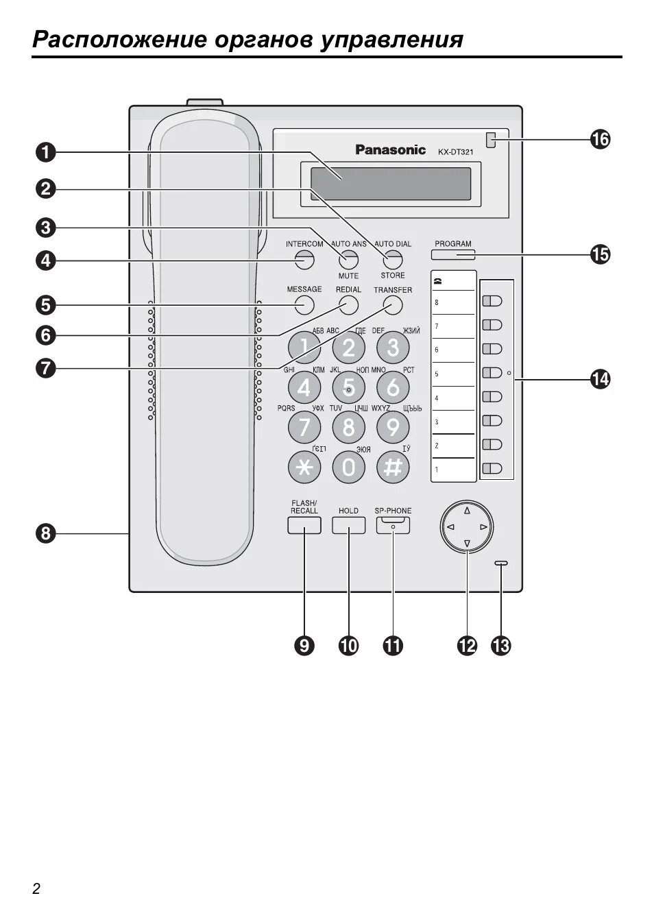 Настроить телефон panasonic. Panasonic KX-dt321. Dt321 Panasonic. Panasonic KX-321. KX-nt321 инструкция.