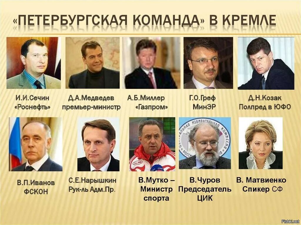 Премьер министр какая власть. Команда Путина список. Питерская команда Путина. Команда Путина в правительстве. Политики России 90-х.