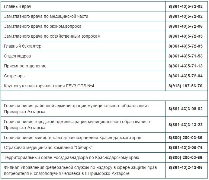 Минздрав краснодарского края горячая линия жалоба. Психиатрическая больница Приморско-Ахтарск. Список психиатрических больниц Краснодарского края. Психбольница Приморско-Ахтарского района. Психбольницы Краснодарского края.