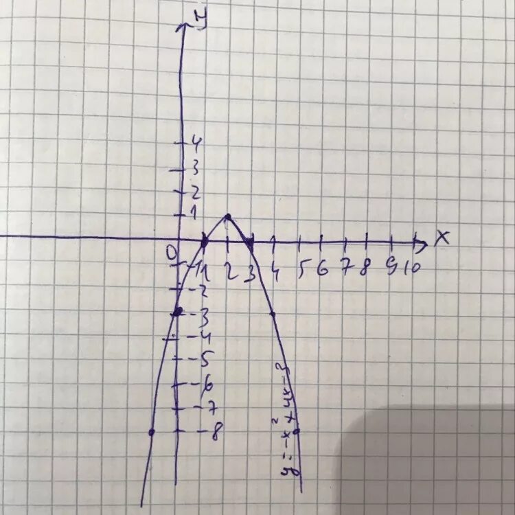 Х 3у 4 3х 4у