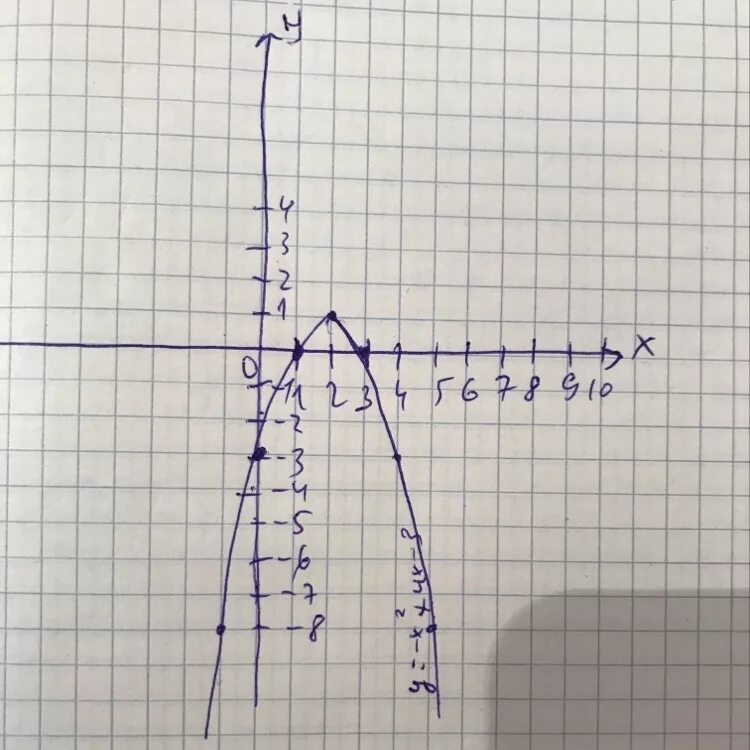 А2х4. 4х-2=х. А2х3. А2х3 в а4. Х 2 0 4у 2