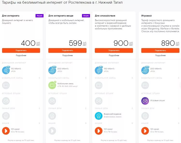 Ростелеком тариф домашний интернет 5.0. Ростелеком тарифы на домашний интернет и Телевидение 2021 Москва. Тарифы Ростелекома на интернет и Телевидение 2022. Тарифный план Ростелеком мобильная связь с интернетом.