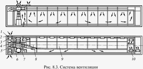 Максимальный ток в вагонах без кондиционирования воздуха