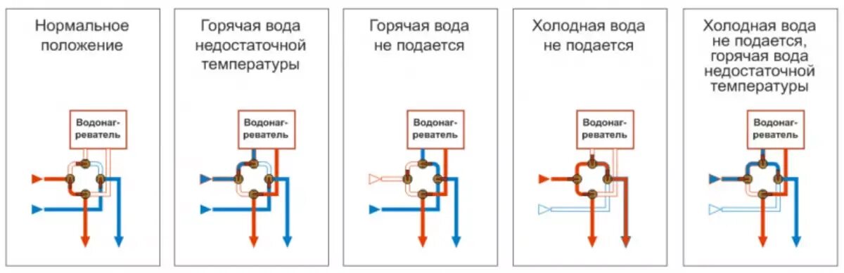 Схема подключения проточного бойлера. Схема установки проточного водонагревателя в квартире. Проточный водонагреватель электрический схема подключения. Схема подключения проточного нагревателя воды.