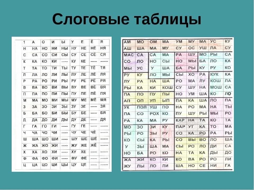 Слоги 5 класс. Слоговая таблица для 1 класса для чтения. слоговая таблица школа россии. таблица слогов для чтения 1 класс. таблица закрытых слогов для обучения чтения.