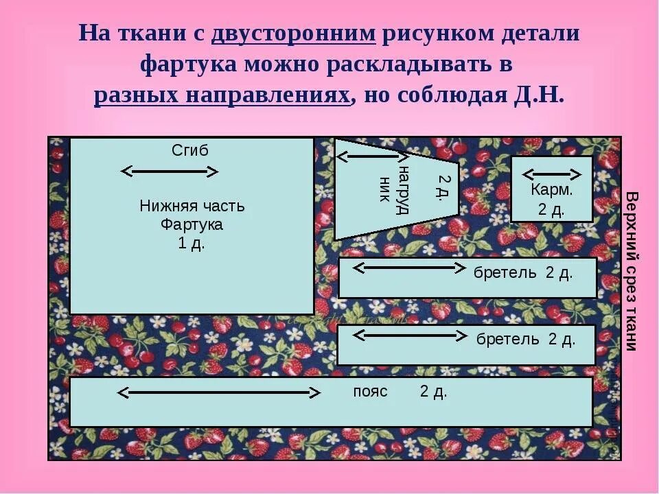 Раскрой фартука 5 класс технология. Раскладка выкройки на ткани. Раскрой фартука на ткани. Раскладка лекал фартука на ткани. Раскрой швейного изделия 6 класс технология