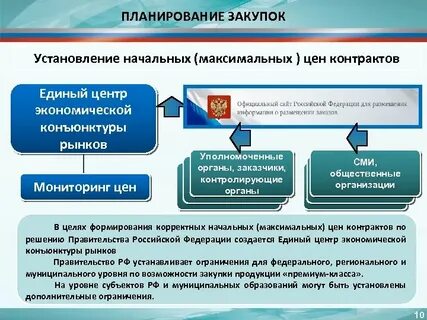 Возможности тендера