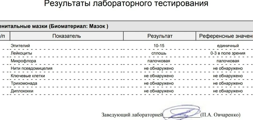 Как узнать результаты мазка. Как узнать результаты мазка