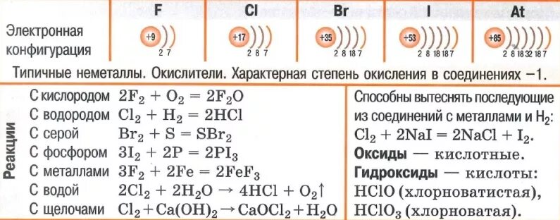 Соединение водорода с серой 2. Неметаллы химия 9 класс шпаргалка. Химия 8 класс металлы и неметаллы шпаргалка. Химические свойства неметаллов схема. Шпаргалка по химии 9 класс неметаллы.