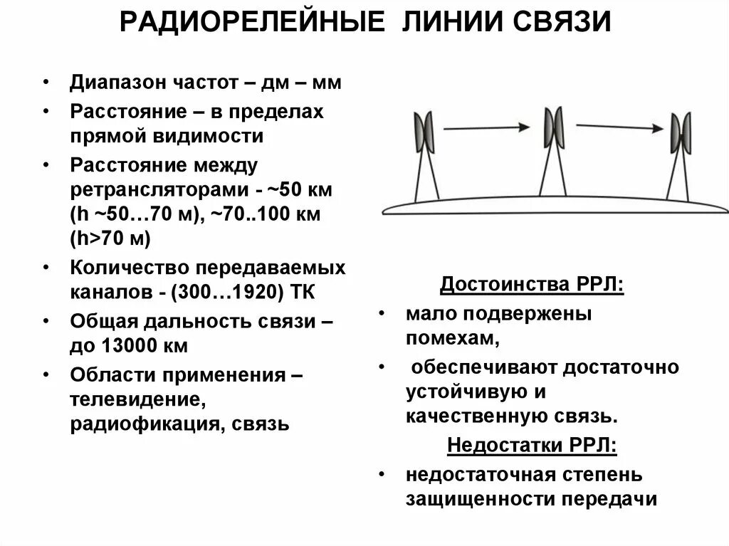 Линии прямой связи. Радиорелейные линии связи схема. Антенна радиорелейной связи. Радиорелейный канал связи. Схема РРЛ.