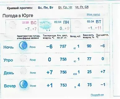 Погода в юрге ноябрь