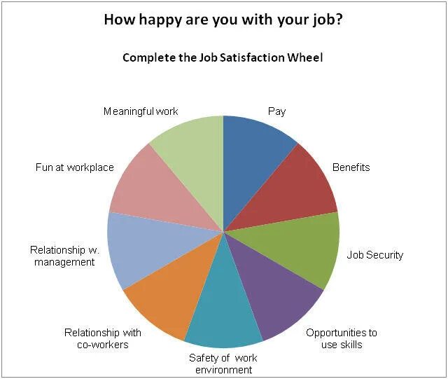 Job satisfaction graph. Job satisfaction Factors. Get a job satisfaction. Предложения с job satisfaction. Удовлетворение перевод