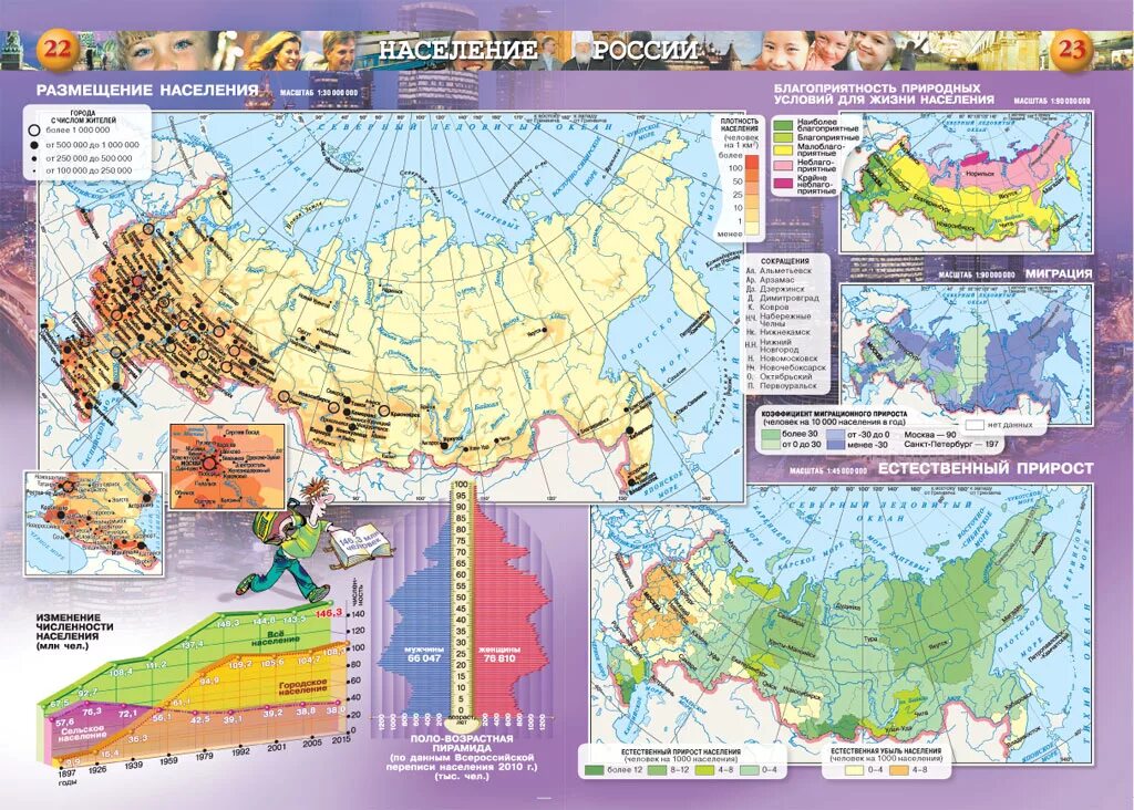 География страница 91. Атлас по географии 8 класс Россия природа население хозяйство. Атлас география 8-9 класс Россия природа население хозяйство. География. Атлас. 8-9 Классы. Россия: природа, население, хозяйство. Атлас 8 -9 класс география России сферы.