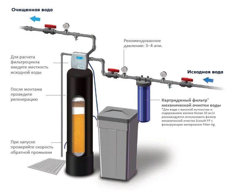Экомикс фильтр для очистки воды. Фильтр для умягчения и обезжелезивания воды. Схема подключения автоматического фильтра умягчения воды. Фильтр комплексной очистки ECOSOFT fk1035cabdvmixa. Фильтр очистки жесткости воды