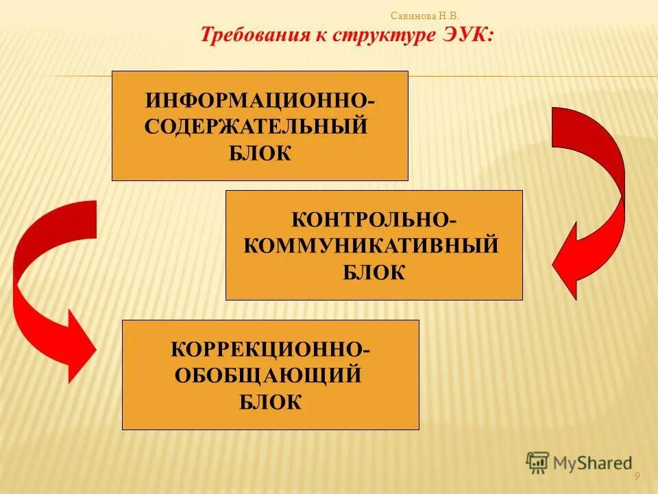 Информационно содержательный. Информационно содержательный. Информационно содержательный. Информационно содержательный. Информационно содержательный.