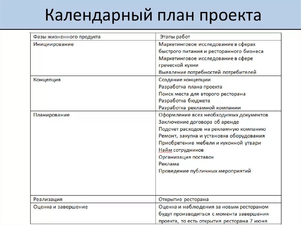 Календарный план проекта пример План график сроки размещения на 2024 год