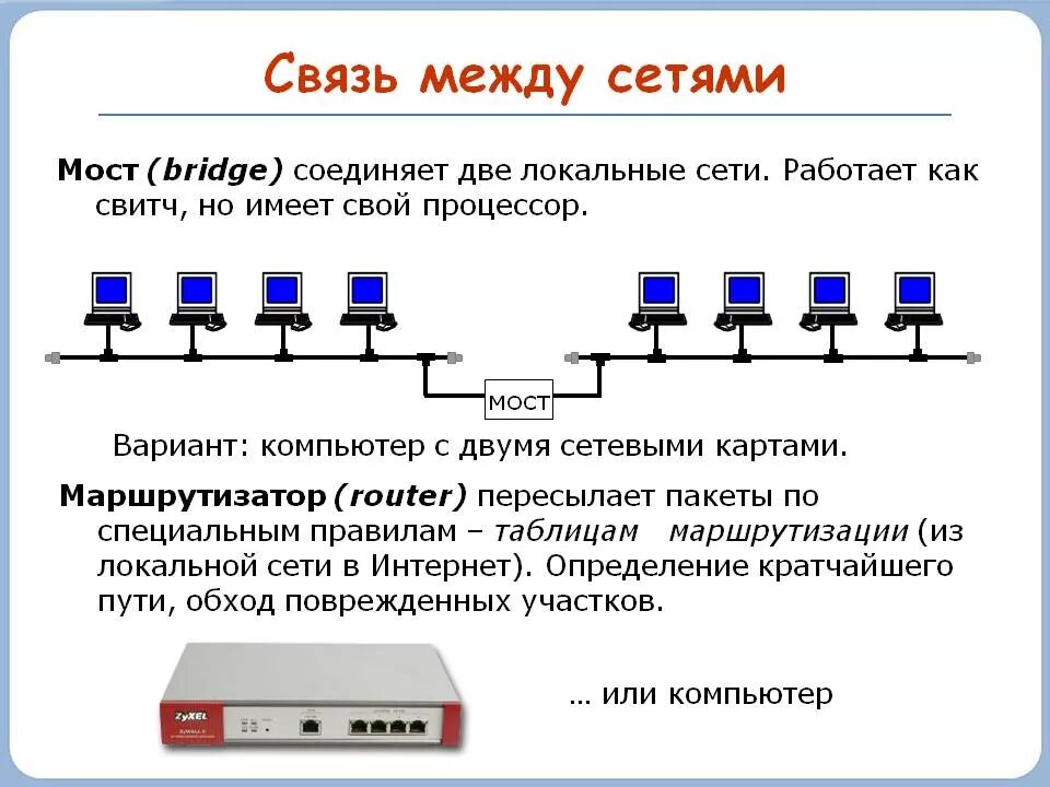 2 ip 1 компьютер. Схема подключения компьютеров в сеть Информатика. Принцип действия локальной сети. Подсети для локальных сетей. Схема подключения локальной сети.