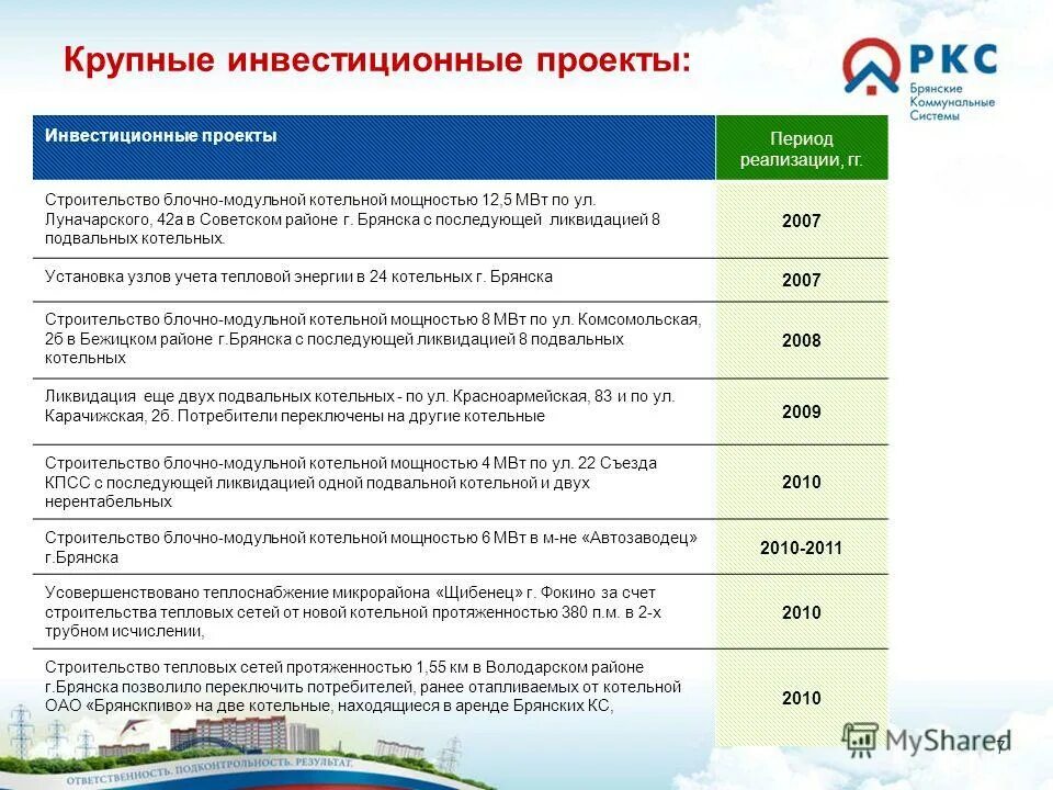 3 крупных инвестиционных компаний. Крупные инвестиционные проекты. мотивация за реализацию крупных инвестпроектов.