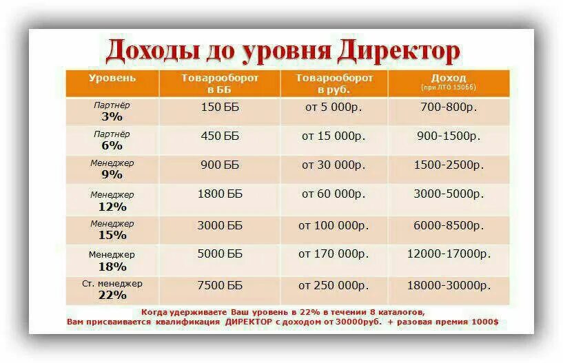 От до сколько платят