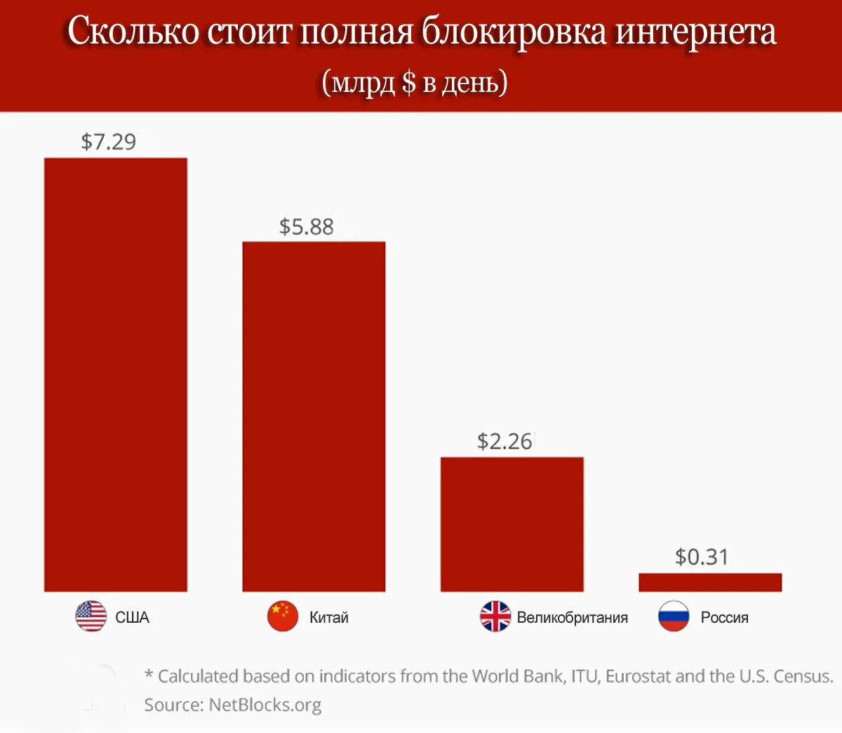 В России заблокируют интернет. Блокировка интернета в России. Активы России. Российские Активы за рубежом. Список заблокированных активов