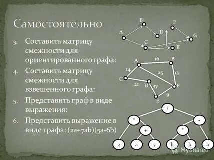 Установите соответствие графы