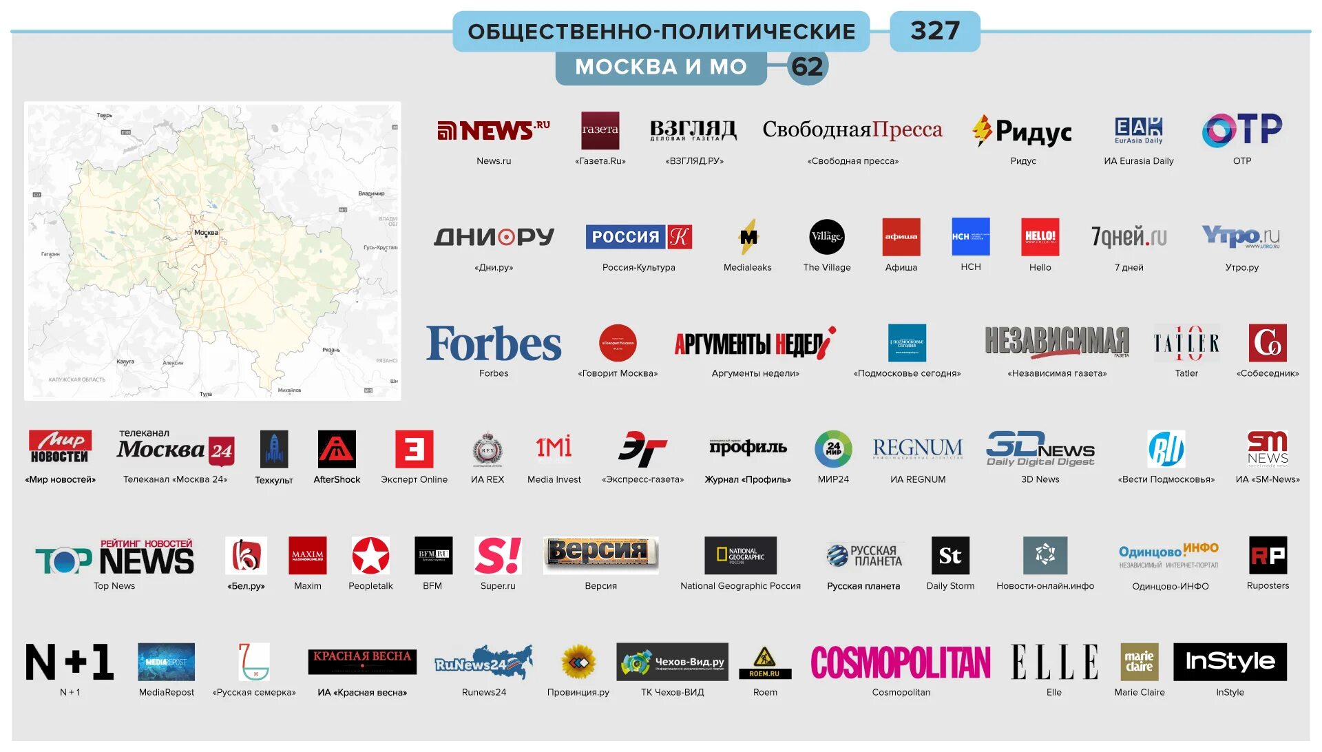 Сми2 новостной агрегатор главные россии и мире. СМИ России. Средства массовой информации в России. Популярные российские СМИ. Известные СМИ.