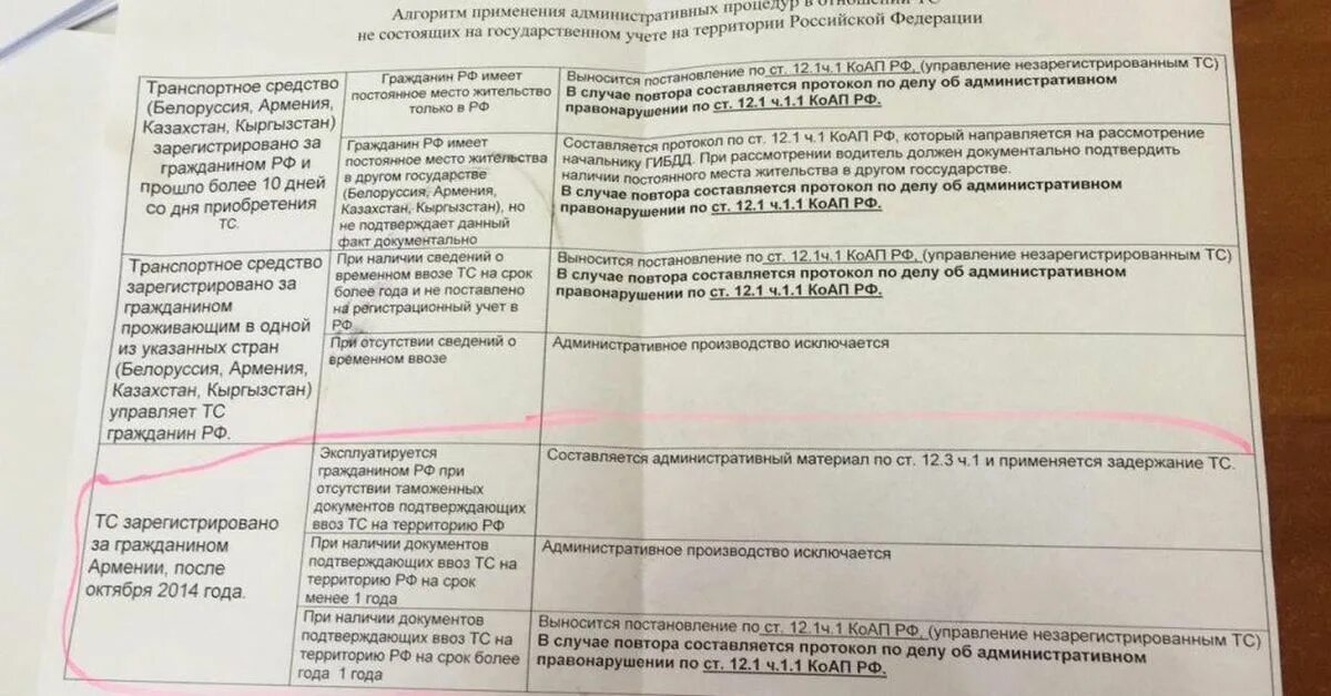 Можно ездить на армянском учете. Армянский учет автомобиля. Армянские документы на авто. Армянский учёт авто в России. Транспорты на учете Армении.