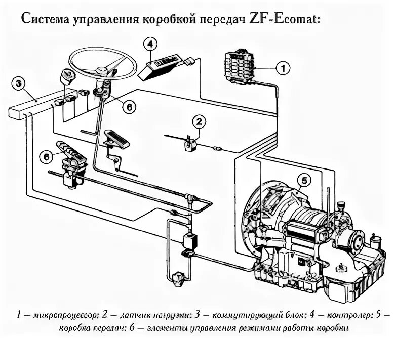 Системы управления трансмиссией. Схема КПП ЗФ 16. Схема пневмоупрааления КПП ЗФ 16. Пневмо блок управления КПП zf16. Блок управления воздуха КПП ЗФ 16.