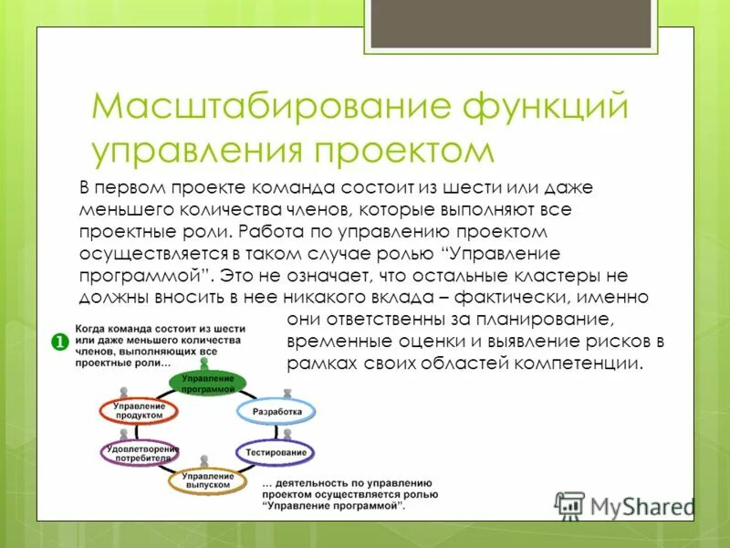 Масштабирование функции. Масштабирование функции