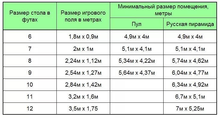 Размеры бильярдного стола в см