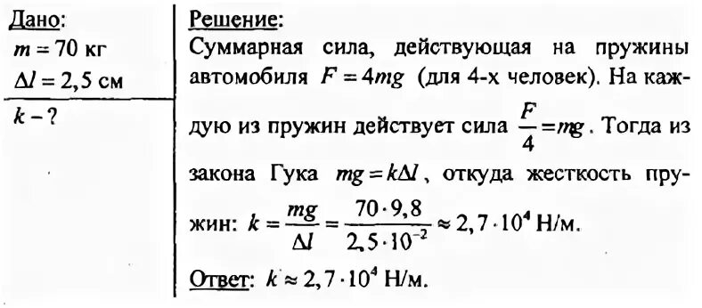 Когда четыре человека массой по 70 кг. Когда четыре человека массой по 70 кг садятся в автомобиль. Когда 4 человека массой по 70 кг садятся в автомобиль пружина. Когда человек массой 70 кг садится в автомобиль.