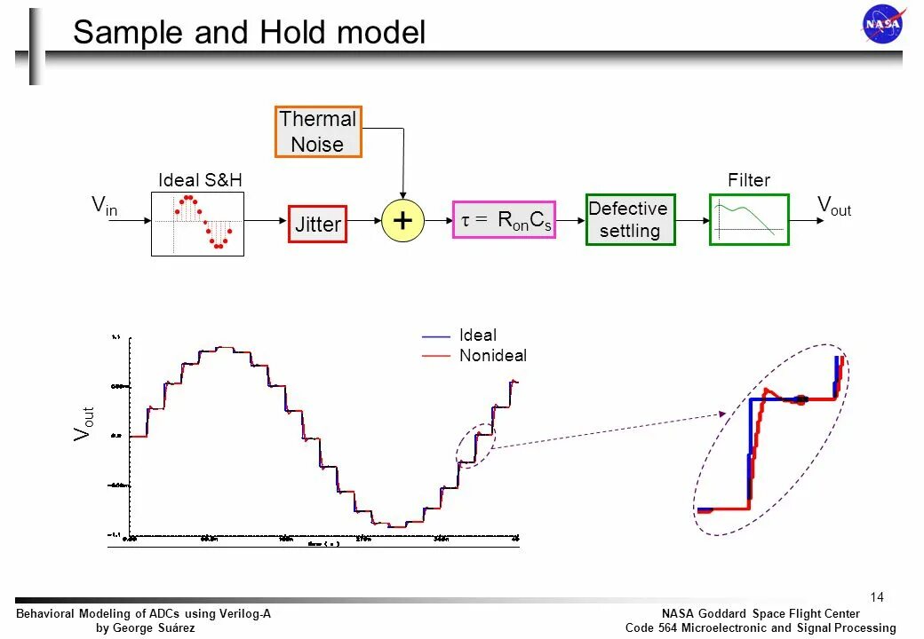 Hold как работает. Sample and hold. hold held held. sample and hold buy. wait в verilog.