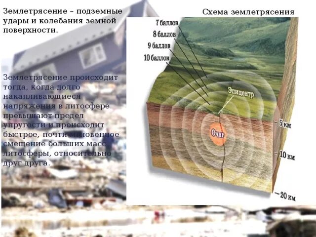 Вулканы и землетрясения 5 класс география презентация. Подземные толчки и колебания земной поверхности. Землетрясение урок географии. Землетрясение схема. Землетрясение — это подземные удары и колебания земной поверхности.