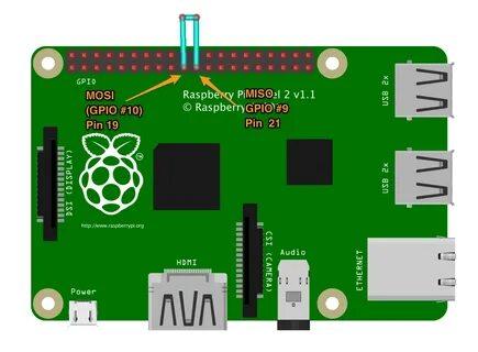 Работаем raspberry pi