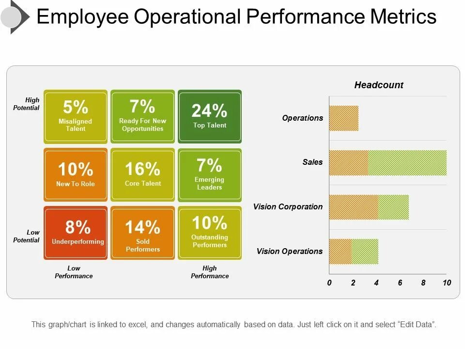 This is performance. Performance metrics в маркетинге. operational metrics. operation effectiveness. performance прессетор.