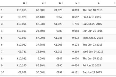 R table