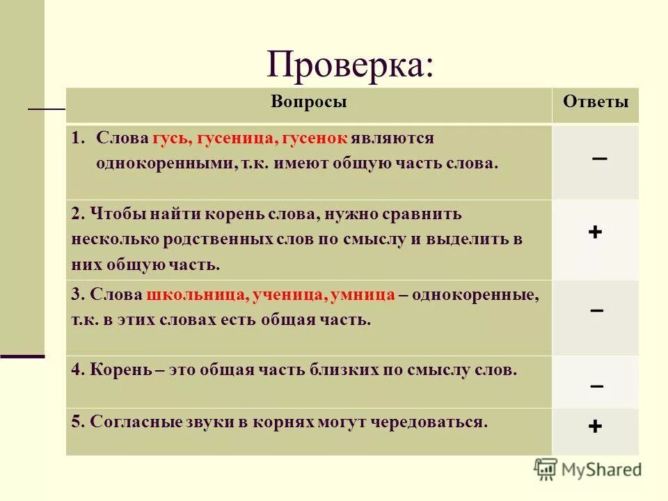Однокоренные слова правило. Родственные слова к слову гусь. Однокоренные слова к слову гусь. Родственныес лоа 2 ласс. Родственные слова 2 класс.