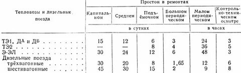 Время простоя автомобиля ремонт