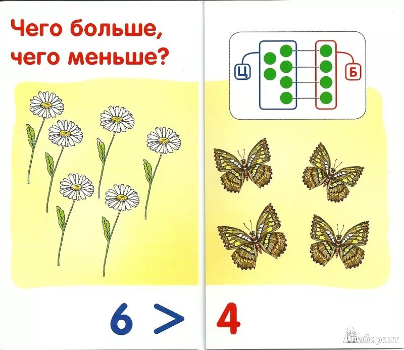 Карточки счет в пределах 5. Счет предметов в пределах 5. Карточки Порядковый счет в пределах 5. Прямой и обратный счет в пределах пяти.