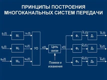 Система передачи в 12