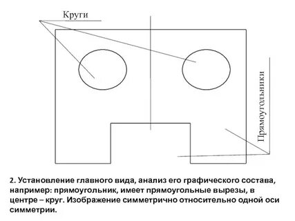 Симметричность на чертеже это определение